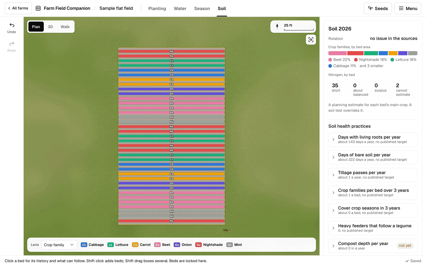 The planner in Soil mode on the sample flat field: each bed colored by crop family with its family code, and the field summary in the side panel