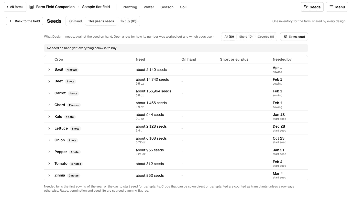The Seeds screen for the sample flat field: each crop in the plan with the seed it needs and the date it is needed by